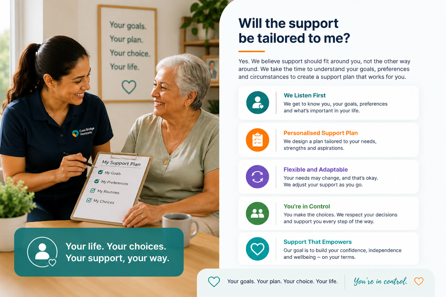 Personalised disability support plan
